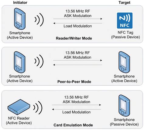 nfc wireless data transfer